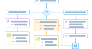 Workflow Automation Software