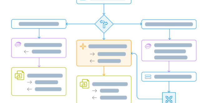 Workflow Automation Software